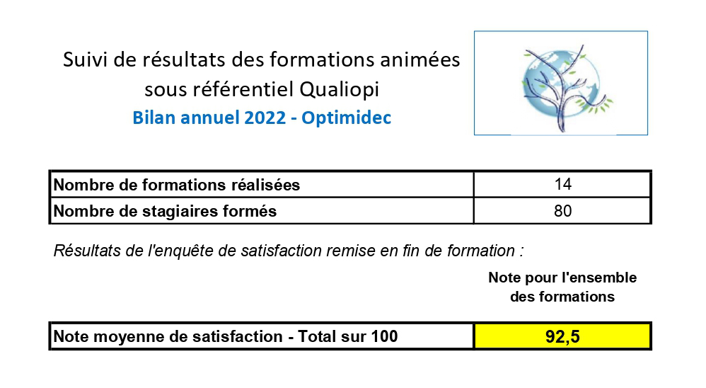 Bilan Formations 2022 Optimidec sous référentiel Qualiopi