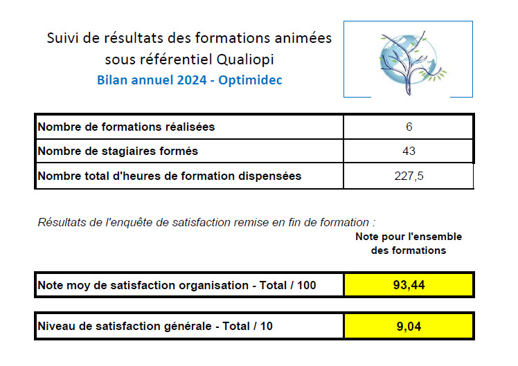 Bilan Qualiopi Optimidec 2024