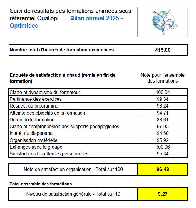 Bilan Qualiopi Formations Optimidec - Année 2025